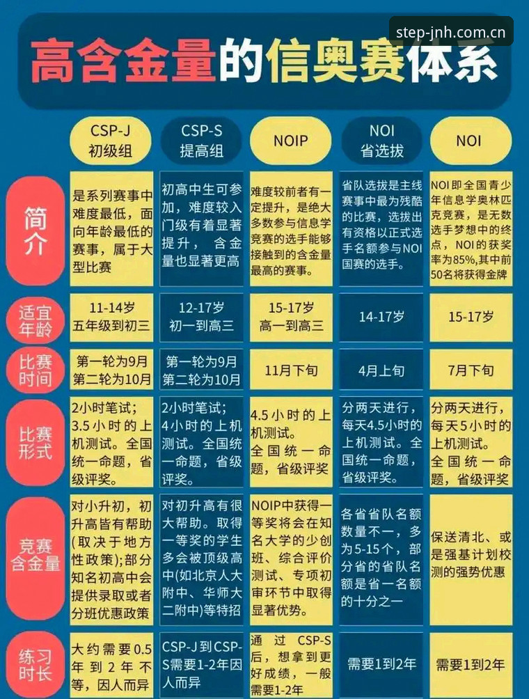 更直接的第一步连接赛程数据 今年会JNH平台赛程数据直连操作教程:五分钟搞清链路真伪